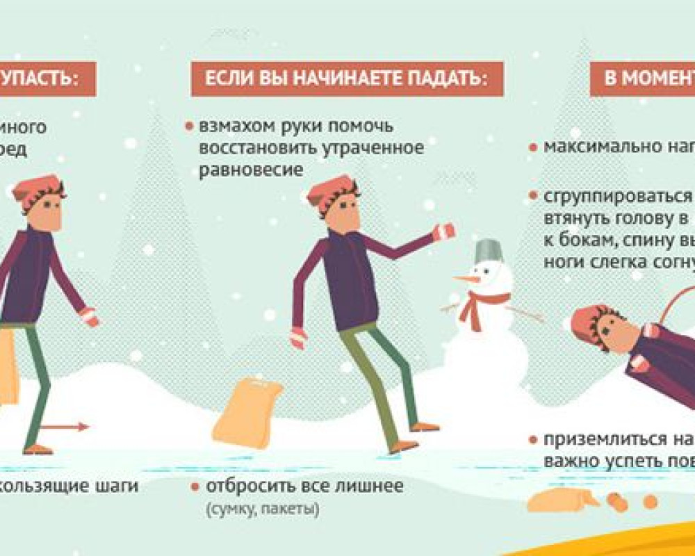 Як правильно падати, щоб уникнути травм?