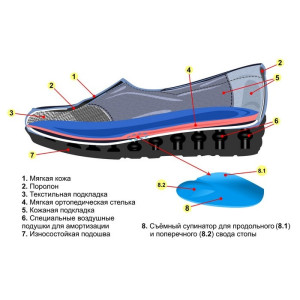 Черевики жіночі ортопедичні 4RestOrto 17-103 р. 36 - 42 2