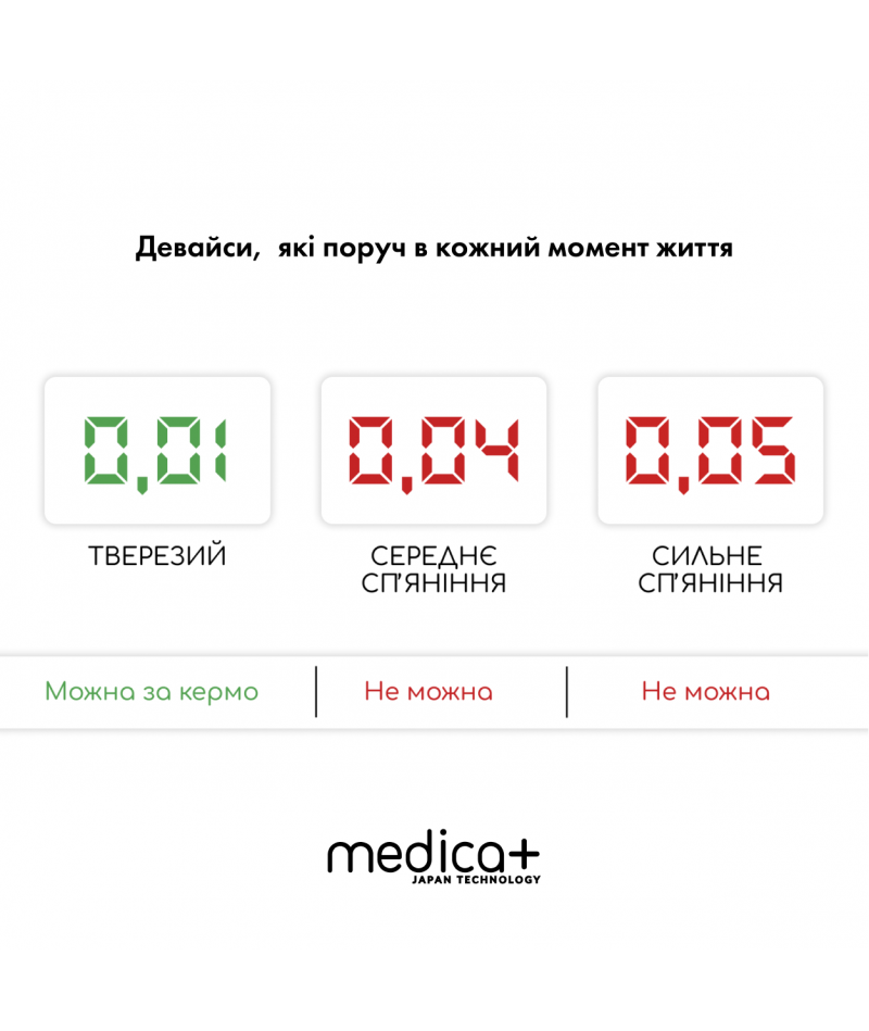 Алкотестер MEDICA+ Alco Control 8.0 - 5