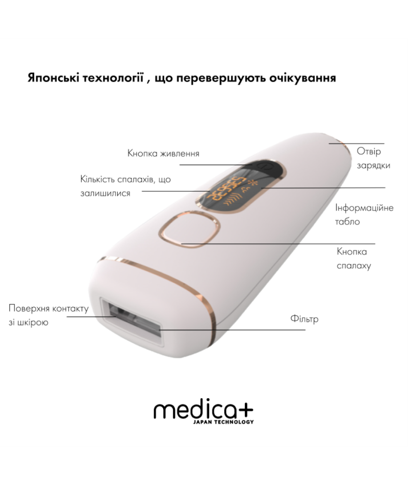 Фотоепілятор Medica+ Haircleaner 5.0 IPL - 6
